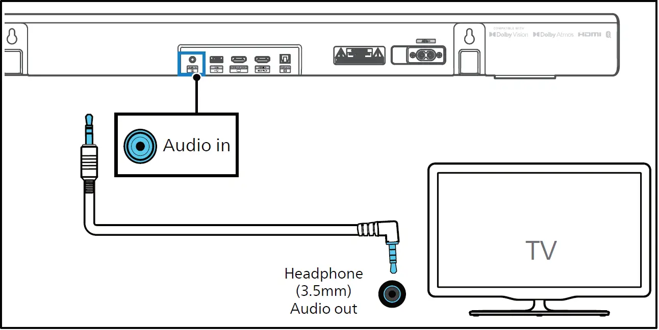 PHILIPS TAB7807 7000 Series Wireless Soundbar 21