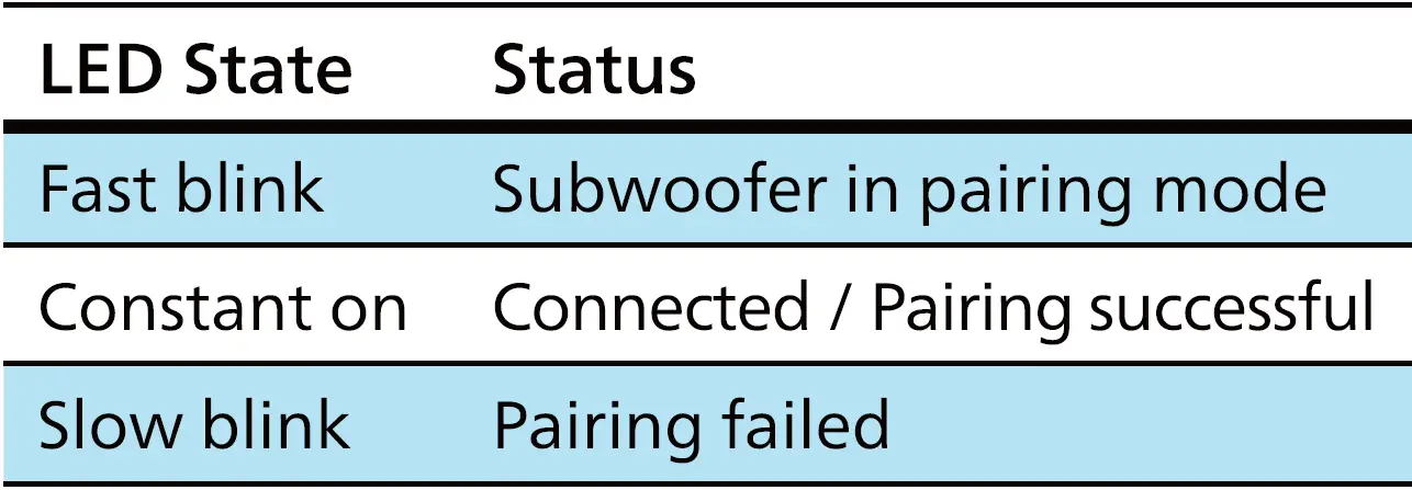 PHILIPS TAB7807 7000 Series Wireless Soundbar 25