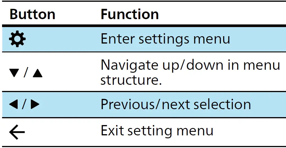 PHILIPS TAB7807 7000 Series Wireless Soundbar 27