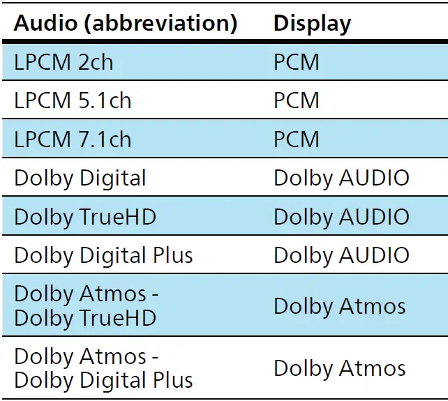PHILIPS TAB7807 7000 Series Wireless Soundbar 29