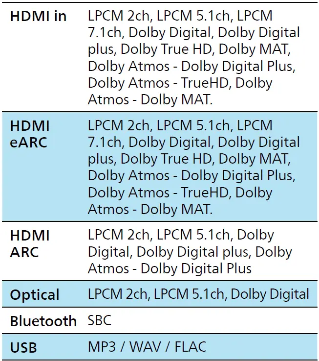 PHILIPS TAB7807 7000 Series Wireless Soundbar 38