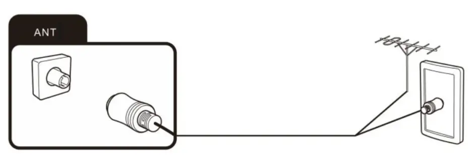 Connecting antenna, Internet and external devices