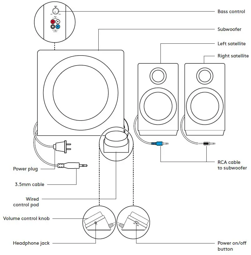 logitech-Z333-Speaker-System-with-Subwoofer-fig- (1)