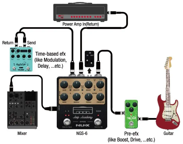 NUX-NGS-6-Amp-Academy-Amp-Modeler-Guitar-Pedal-fig- (22)