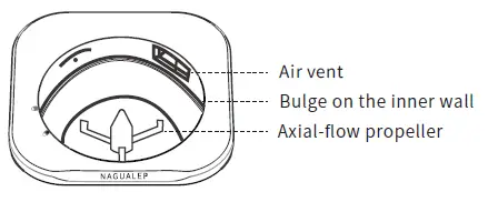 NAGUALEP-NA-2-Home-Kitchen-Waste-Disposer-fig-10