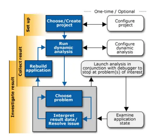 Skip to main contentSkip to toolbar About WordPress manualsee.com 30,21030,210 Comments in moderation New View Post Howdy, tahir Log Out Screen OptionsHelp Edit Post Add New Add title intel Inspector Get Dynamic Memory and Threading Error Checking Tool User Guide Permalink: https://#manualsee.com/intel/inspector-get-dy…king-tool-manual ‎Edit Add MediaAdd PDF Add GiveawayVisualText Paragraph P Word count: 671 Draft saved at 4:54:31 am. Last edited on March 25, 2023 at 12:56 pm Move upMove downToggle panel: Tags Add New Tag Separate tags with commas Remove term: Checking Tool Checking ToolRemove term: Dynamic Memory and Threading Error Checking Tool Dynamic Memory and Threading Error Checking ToolRemove term: Error Checking Tool Error Checking ToolRemove term: Inspector Get Inspector GetRemove term: Inspector Get Dynamic Memory and Threading Error Checking Tool Inspector Get Dynamic Memory and Threading Error Checking ToolRemove term: Intel IntelRemove term: Threading Error Checking Tool Threading Error Checking Tool Choose from the most used tags Move upMove downToggle panel: Featured image Set featured image Move upMove downToggle panel: Editor Switch to block editor Move upMove downToggle panel: Publish Preview Changes(opens in a new tab) Status: Published EditEdit status Visibility: Public EditEdit visibility Published on: Mar 25, 2023 at 12:56 EditEdit date and time SEO: Not available Readability: OK Thank you for creating with WordPress.Version 6.1.1 Close dialog Add media Actions Upload filesMedia Library Filter mediaFilter by type Uploaded to this post Filter by date All dates Search Media list Showing 6 of 6 media items ATTACHMENT DETAILS intel-Inspector-Get-Dynamic-Memory-and-Threading-Error-Checking-Tool-User-Guide-1.png March 26, 2023 173 KB 541 by 474 pixels Edit Image Delete permanently Alt Text Learn how to describe the purpose of the image(opens in a new tab). Leave empty if the image is purely decorative.Title intel Inspector Get Dynamic Memory and Threading Error Checking Tool User Guide (1) Caption Description File URL: https://static-data1.manualsee.com/1/img/267/7219553/2023/03/intel-Inspector-Get-Dynamic-Memory-and-Threading-Error-Checking-Tool-User-Guide-1.png Copy URL to clipboard ATTACHMENT DISPLAY SETTINGS Alignment None Link To None Size Full Size – 541 × 474 Selected media actions 1 item selected Clear Insert into post