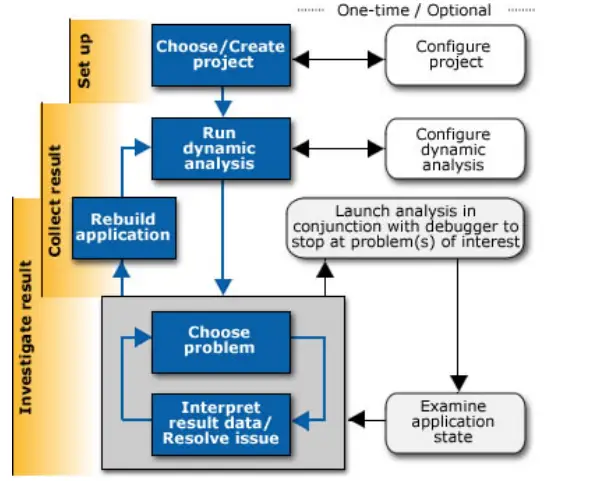 Get Started with Intel® Inspector-Linux* OS
