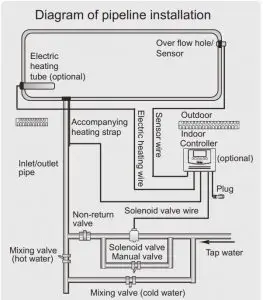 FIG 10 Diagram of pipeline installation
