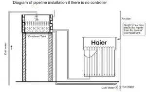 FIG 11 Diagram of pipeline installation if there is no controller