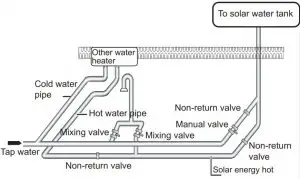 FIG 12 Connection of water supply pipes