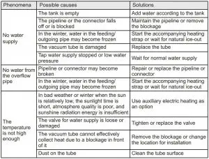 FIG 13 Troubleshooting