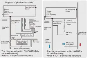 FIG 14 Diagram of pipeline installation