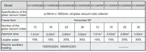FIG 3 Technical parameters