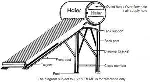 FIG 7 Diagram of appearance structure