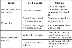 FIG 24 Troubleshooting
