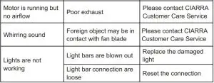FIG 25 Troubleshooting