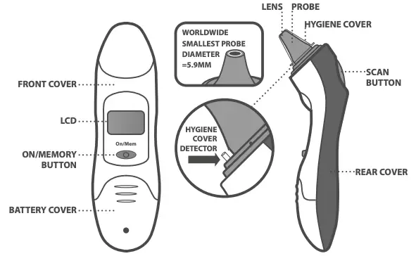 Digital HYGIENE Parts
