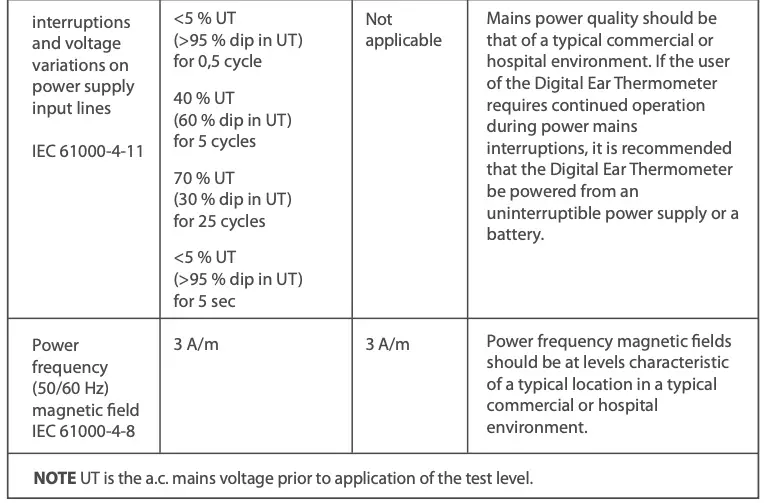 Table 2
