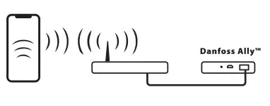 Danfoss 5702424056544 Ally WiFi Gateway - figure 5
