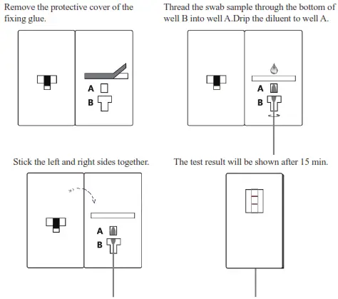 LEPU MEDICAL SARS-CoV-2 Antigen Rapid Test Kit - Test Method