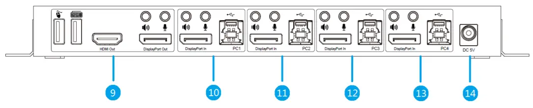 BLACKBIRD 4K DisplayPort 2.0 4x1 USB 3.0 KVM Switch -FIG 1