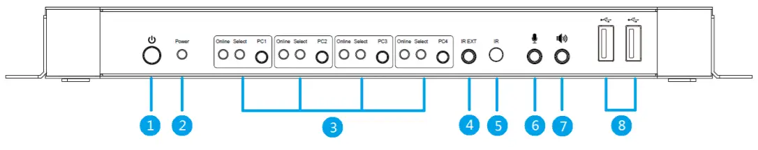 BLACKBIRD 4K DisplayPort 2.0 4x1 USB 3.0 KVM Switch -FIG
