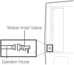 Filling with Water Inductions