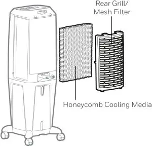 CLEANING MESH FILTER AND HONEYCOMB COOLING MEDIA