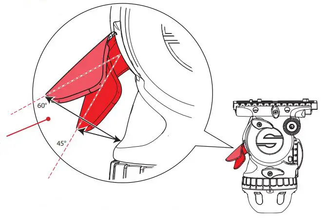 Sachtled aktiv bowl connector 75 mm 100 mm - Approximately 45° to 60° from the body (30 mm to 50 mm (1 in to 2 in)) from the body