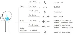 CHAMPION CHTW150 True Wireless Earbuds - Control