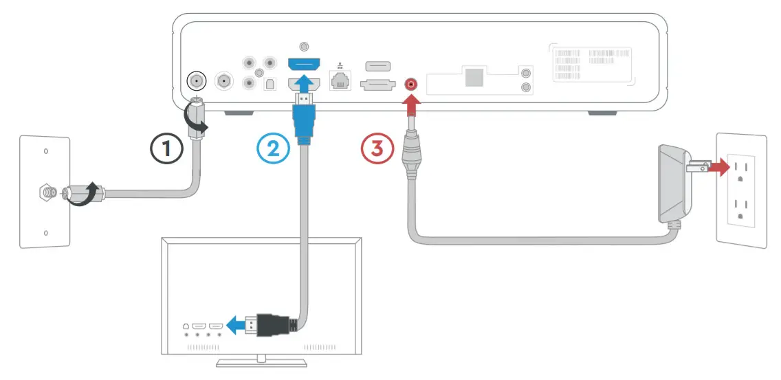 COX Next Generation Contour Host -figure 3