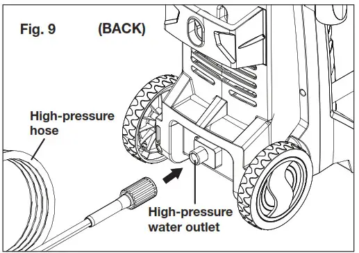SUNJOE 13A Electric Pressure Washer SPX2004- Fig 9