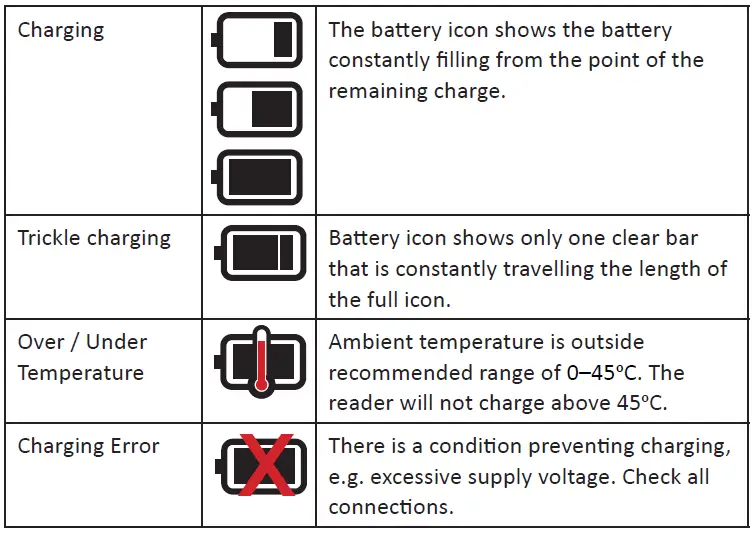 GALLAGHER Hand Held Eid Tag Reader & Data Collector HR4-fig21