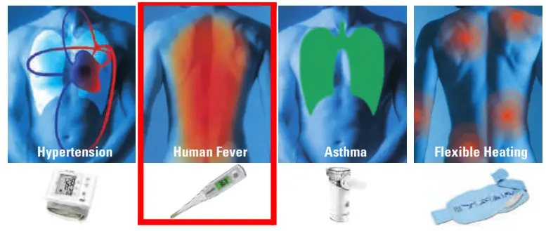 microlife NC100 Infrared Thermometer- Guarantee Card