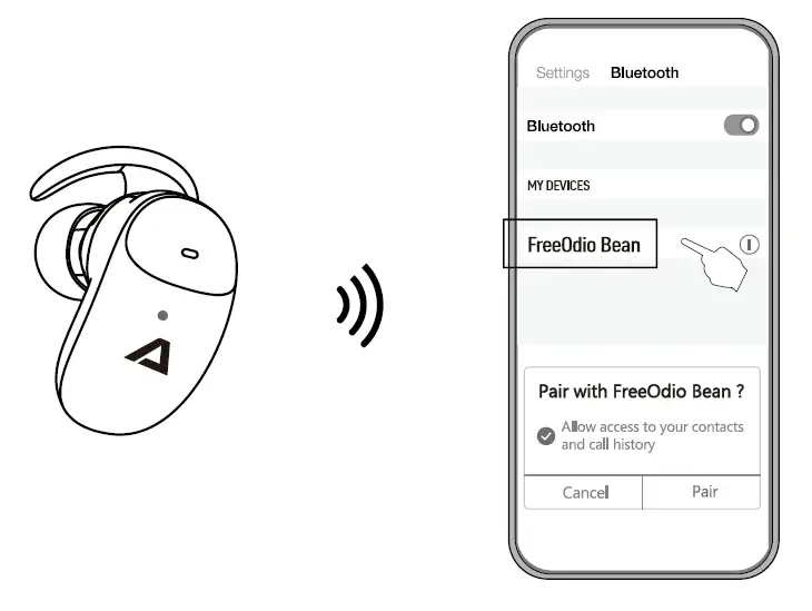 ABLEGRID FREE AUDIO BEAM Wireless Earbuds-13