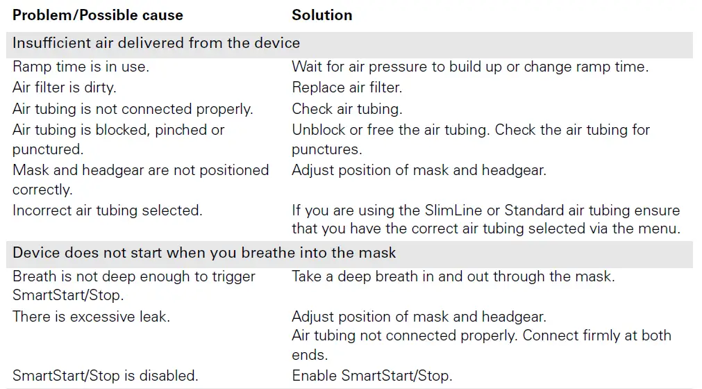 ResMed S9 Series 36015 AutoSet and Elite Positive Airway Pressure Device-5