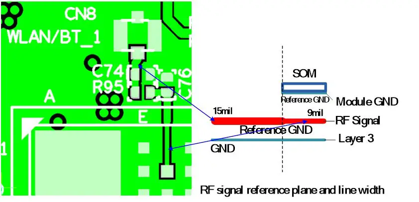 USI MS01 WiFi SOM Modular fig1