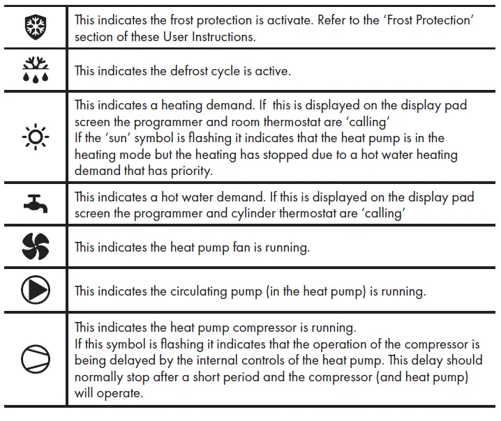 GRANT RGHPID10R32 Air To Water High Efficiency Heat Pump Range-25
