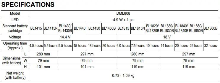 makita DML808 Cordless LED Flashlight 4