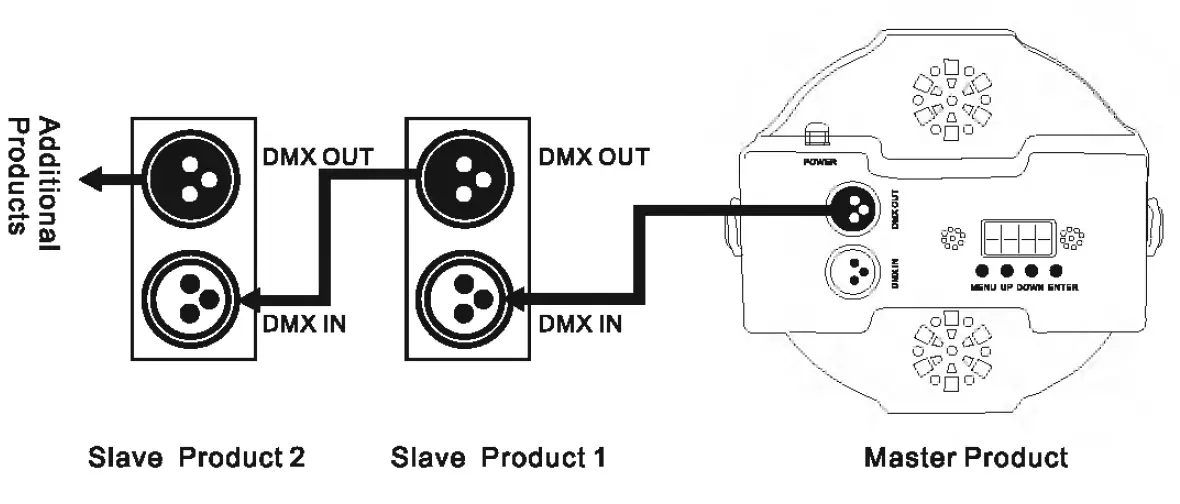 Shenzhen-Ryderful-Technology-LA-053-36R2-2-Stage-lights-fig-4