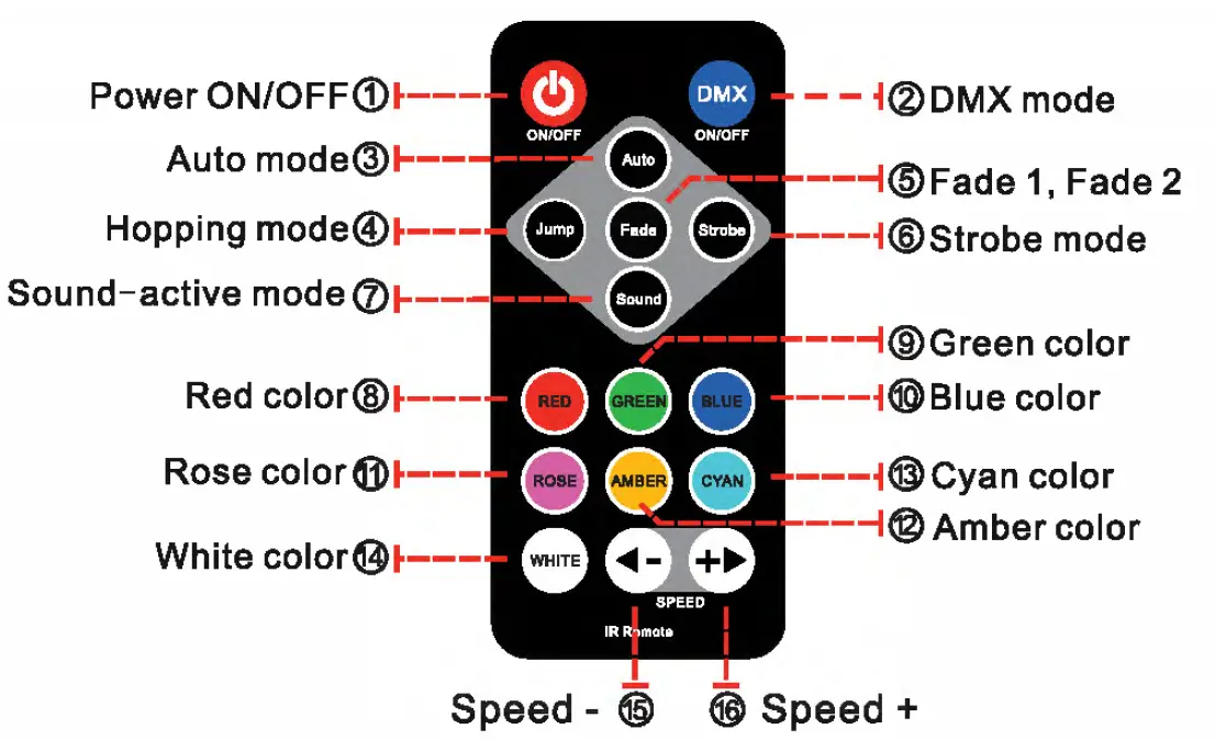 Shenzhen-Ryderful-Technology-LA-053-36R2-2-Stage-lights-fig-5