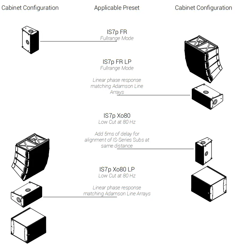 ADAMSON IS7p Full Range PA Speaker Cabinet - Presets