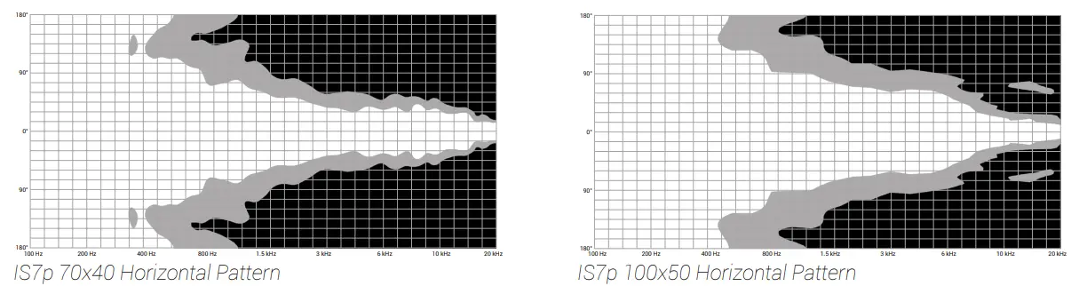 ADAMSON IS7p Full Range PA Speaker Cabinet - Technical