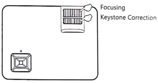 Keystone Correction