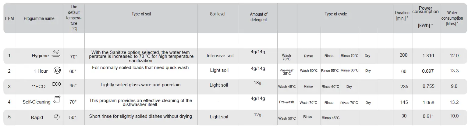 Amica EGSPV 587 920 Fully Integrated Dishwasher 3