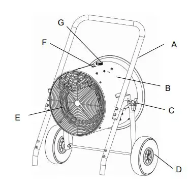 DR HEATER Salamander Heater - PARTS OF THE HEATER