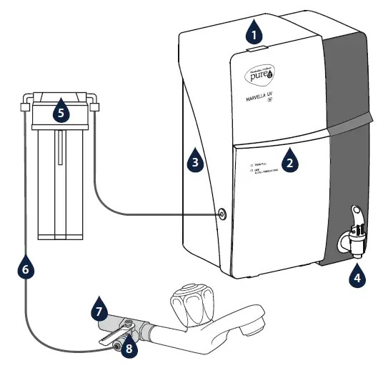 pureit-Marvella-UV-G2-Water-Purifier-fig 1