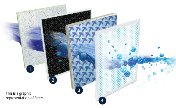 pureit-Marvella-UV-G2-Water-Purifier-fig 2