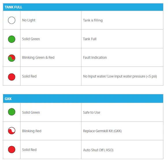 pureit-Marvella-UV-G2-Water-Purifier-fig 6