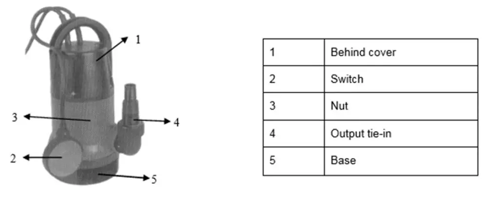 Operating Instructions